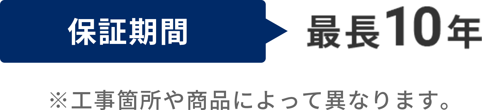 保証期間最長10年※工事箇所や商品によって異なります。