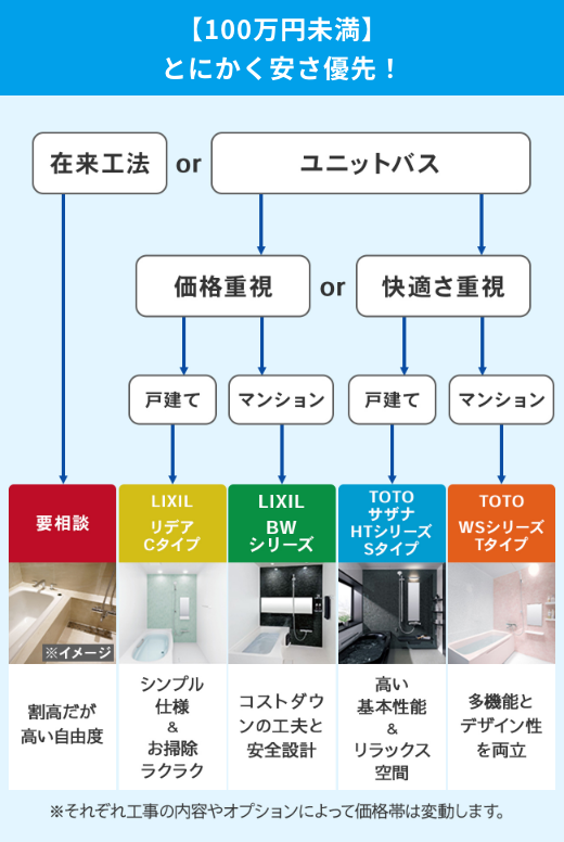 チャートスライド 1