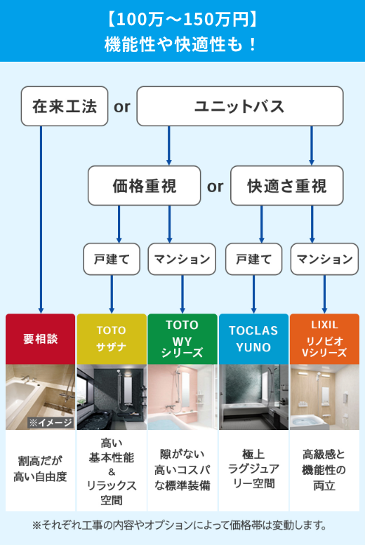 チャートスライド 2