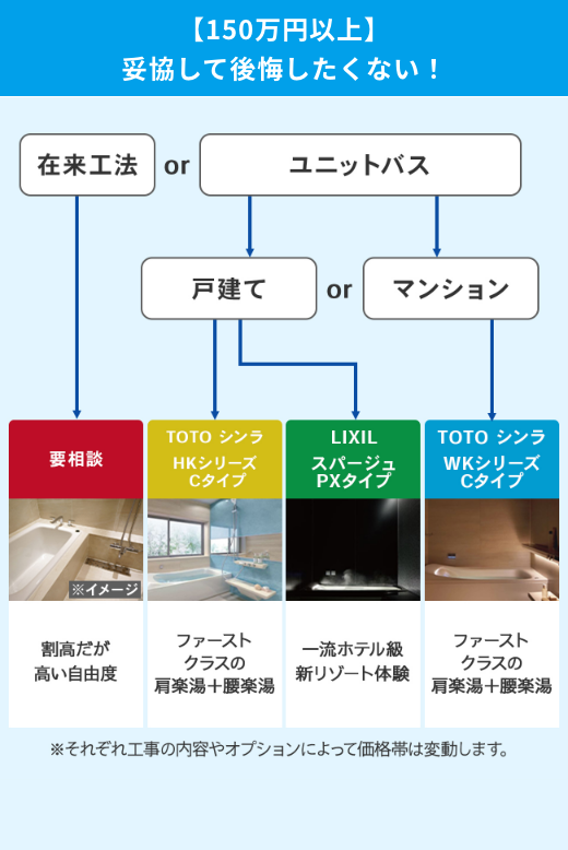 チャートスライド 3